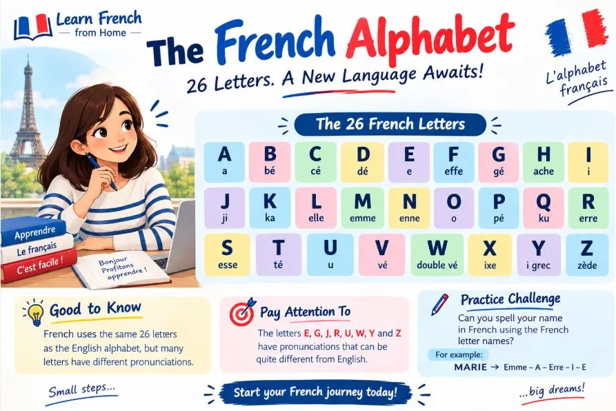 French Alphabet